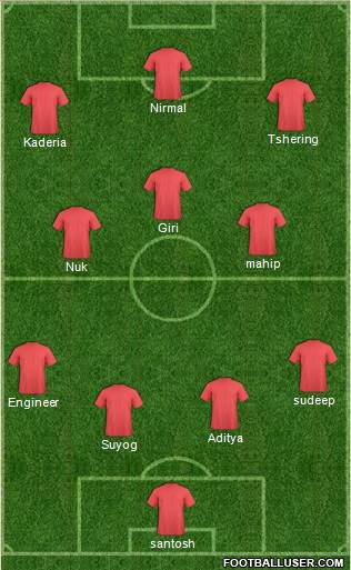 Dream Team Formation 2016
