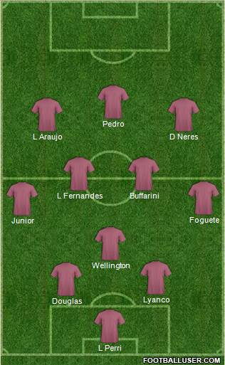 Dream Team Formation 2016