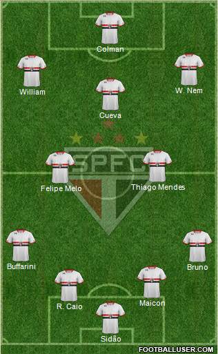 São Paulo FC Formation 2016