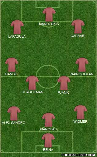 Dream Team Formation 2016