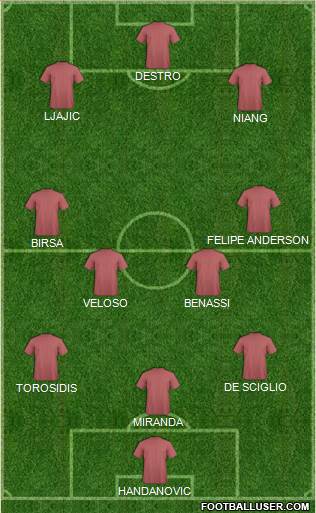 Dream Team Formation 2016