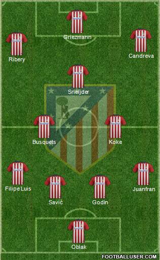 C. Atlético Madrid S.A.D. Formation 2016