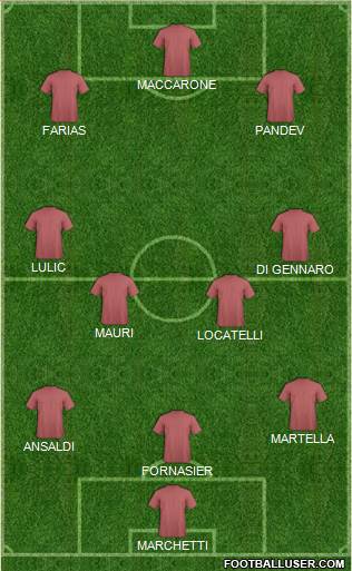 Dream Team Formation 2016