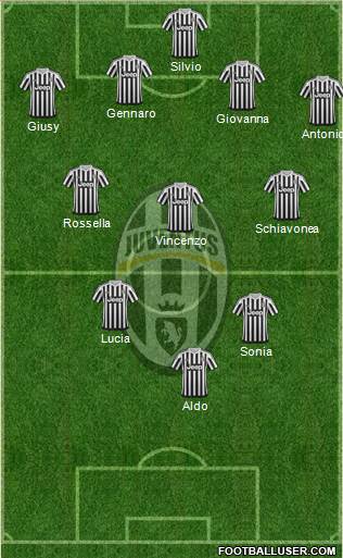 Juventus Formation 2016