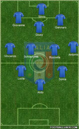 Italy Formation 2016