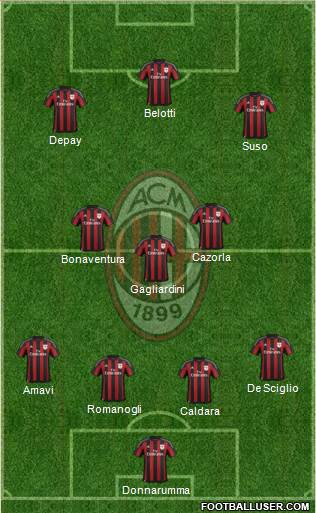 A.C. Milan Formation 2016