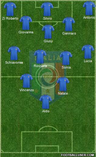 Italy Formation 2016