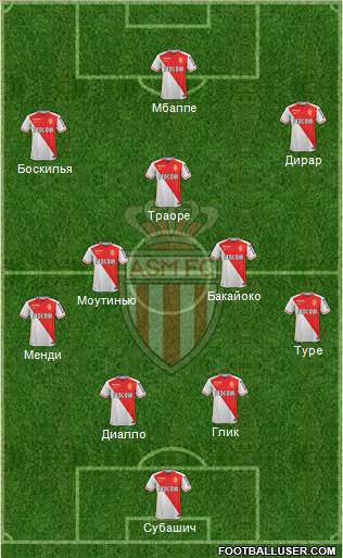 AS Monaco FC Formation 2016