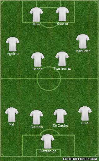 Champions League Team Formation 2016