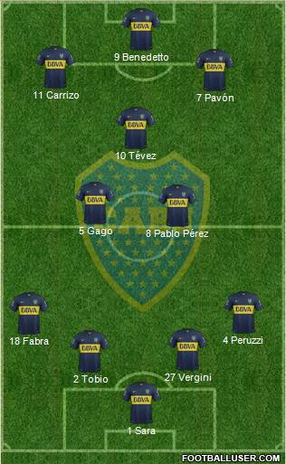 Boca Juniors Formation 2016
