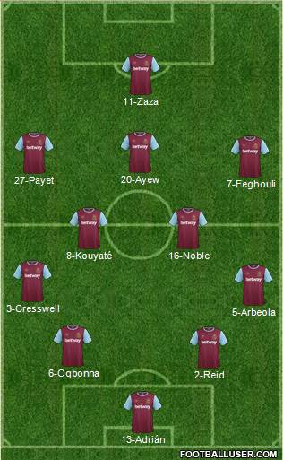West Ham United Formation 2016