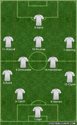 England Formation 2016