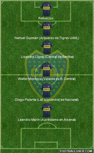 Boca Juniors Formation 2016