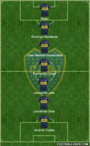 Boca Juniors Formation 2016