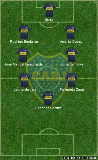 Boca Juniors Formation 2016