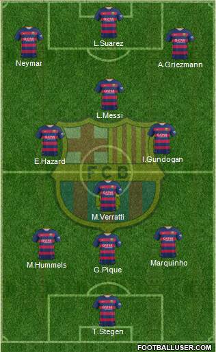 F.C. Barcelona Formation 2016