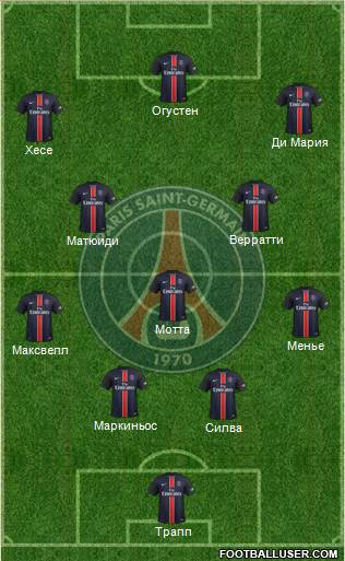 Paris Saint-Germain Formation 2016