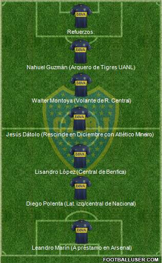 Boca Juniors Formation 2016
