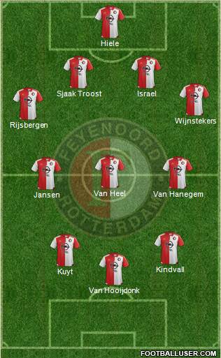 Feyenoord Formation 2016