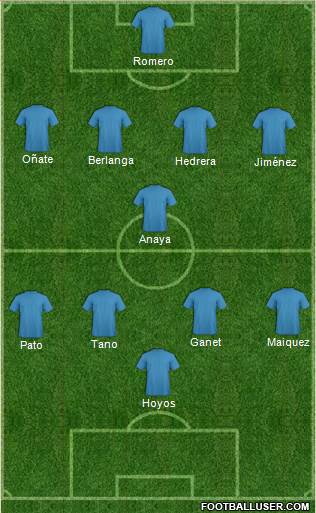 Champions League Team Formation 2016