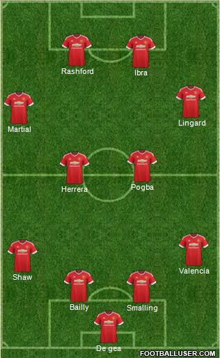 Manchester United Formation 2016