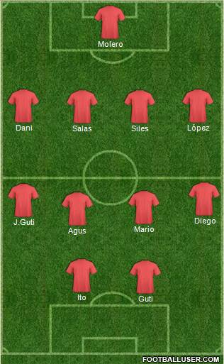 Champions League Team Formation 2016