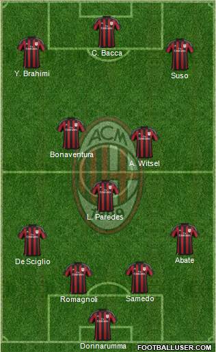 A.C. Milan Formation 2016