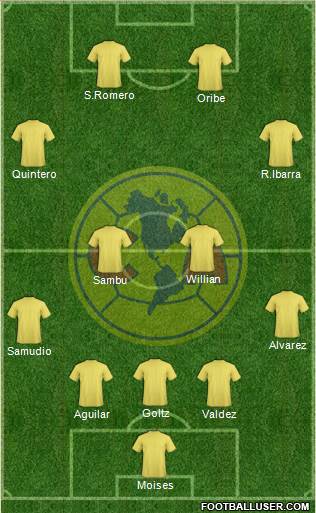 Club América Coapa Formation 2016
