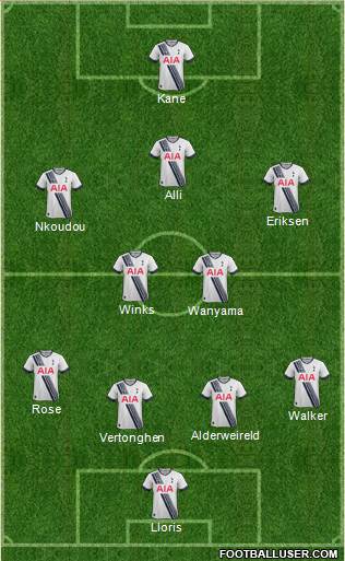 Tottenham Hotspur Formation 2016
