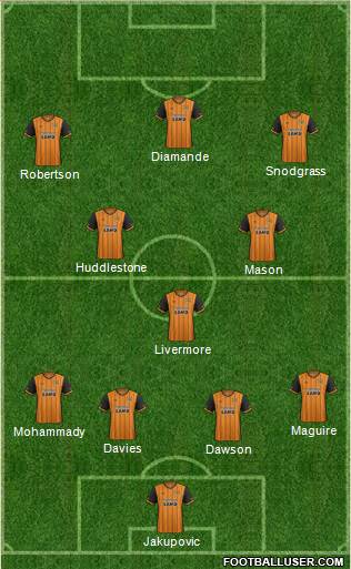 Hull City Formation 2016
