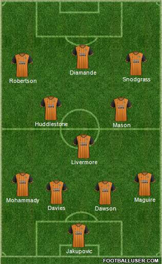 Hull City football formation