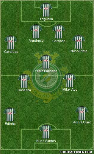 Vitória Futebol Clube Formation 2016