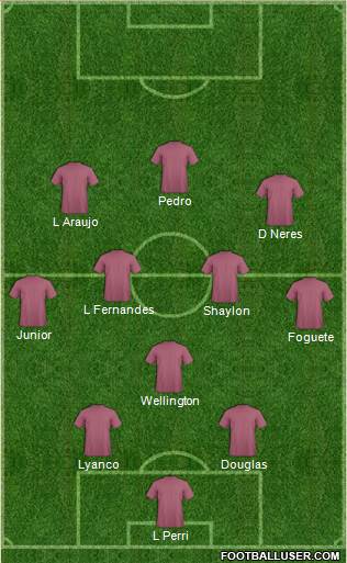 Dream Team Formation 2016