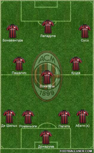A.C. Milan Formation 2016