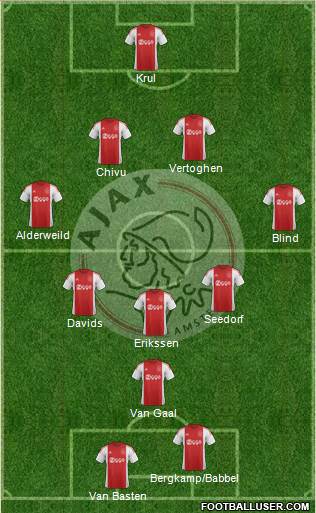 AFC Ajax Formation 2016