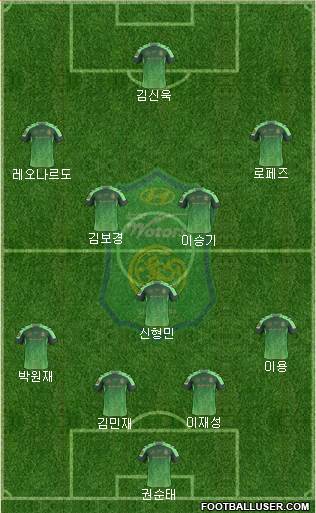 Jeonbuk Hyundai Motors Formation 2016