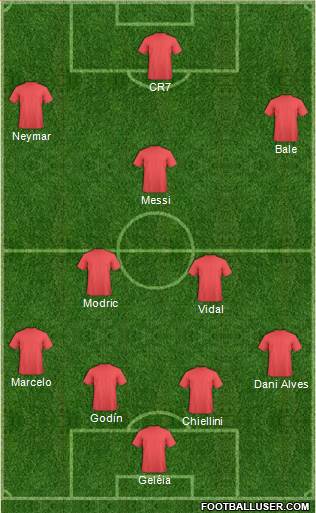 Champions League Team Formation 2016