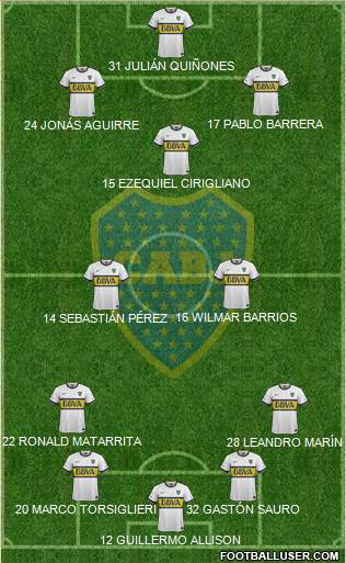 Boca Juniors Formation 2016