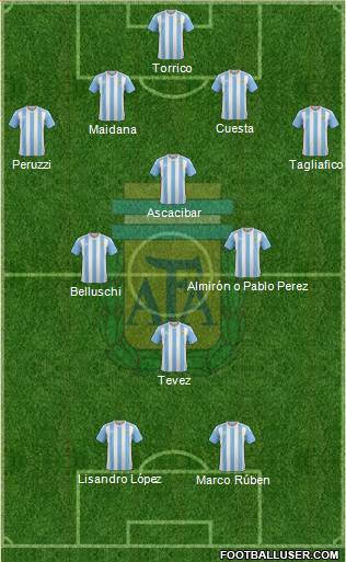 Argentina Formation 2016