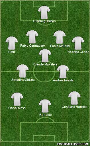 Dream Team Formation 2016