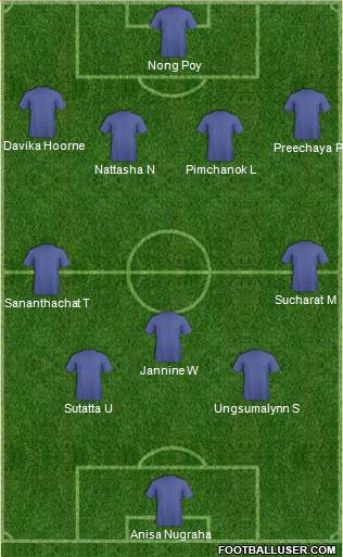 Dream Team Formation 2016