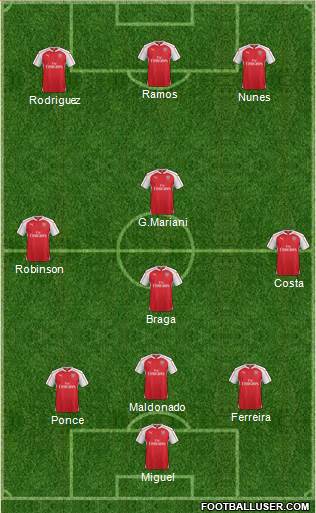 Arsenal Formation 2016