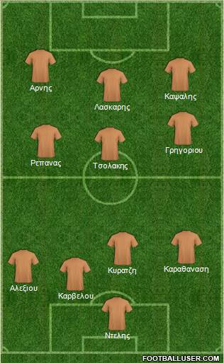 Fifa Team Formation 2016