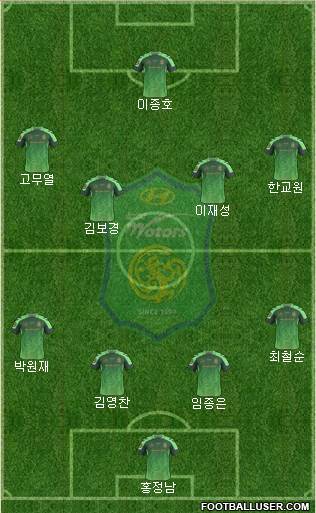 Jeonbuk Hyundai Motors Formation 2016