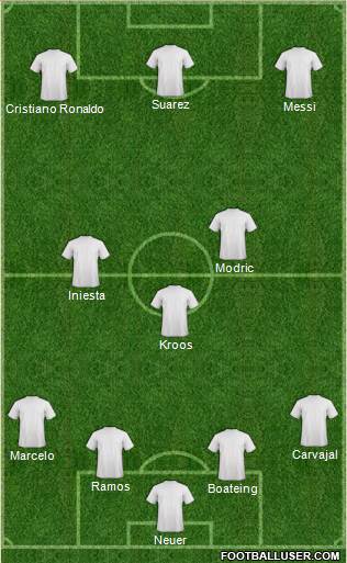 Champions League Team Formation 2016