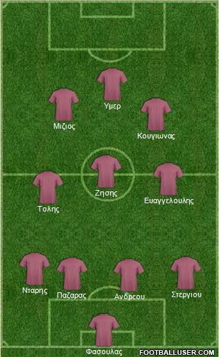 Fifa Team Formation 2016
