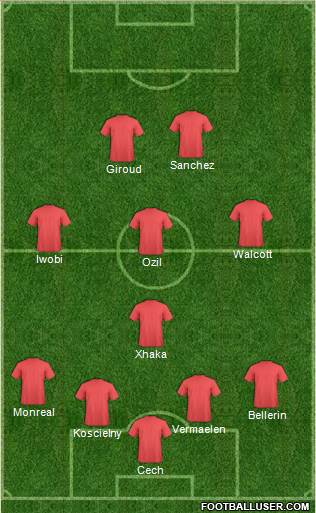 Champions League Team Formation 2016