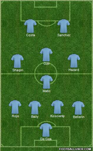 Football Manager Team Formation 2016