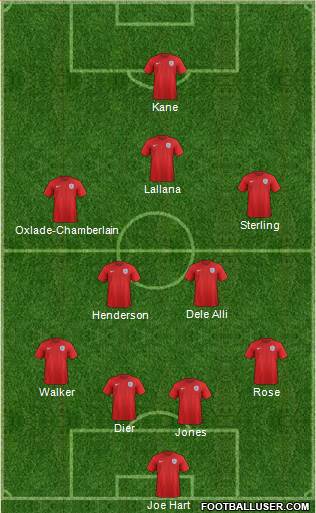England Formation 2016