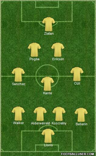 Football Manager Team Formation 2016